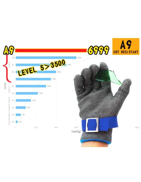 Gant métallique résistant aux coupures M / L REF : EN388